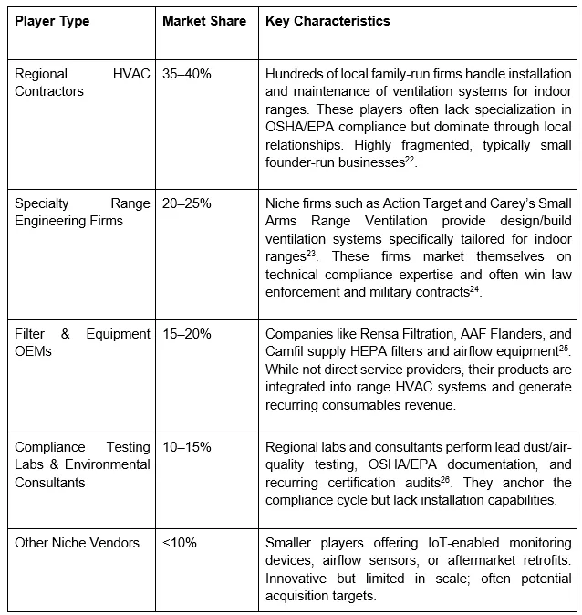 Range Safety & Air Filtration Systems Industry Analysis