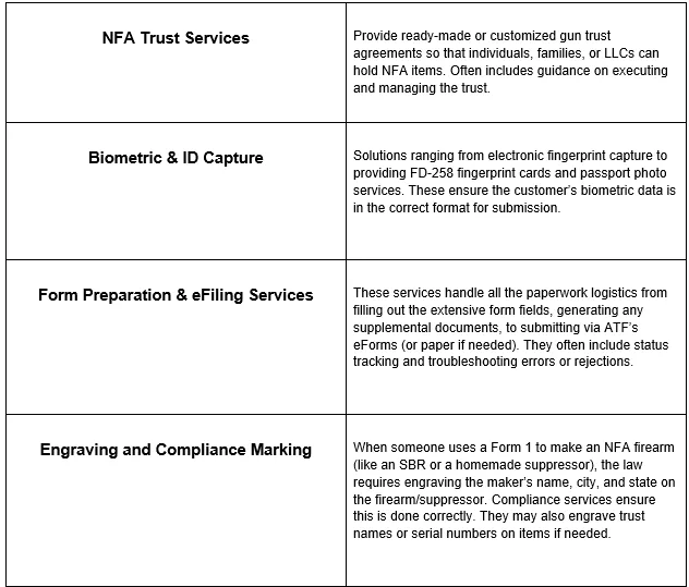 Suppressor Compliance and Trust Services Industry Analysis